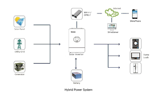Picture of Growatt SPF 5000 ES Off-grid Inverter