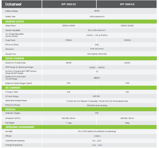 Picture of Growatt SPF 5000 ES Off-grid Inverter