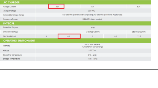 Picture of Growatt SPF 3000TL HVM-24 PV Off-Grid Inverter