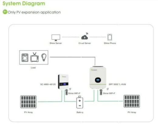 Picture of Growatt SC 48120-MPV MPPT Charge Controller