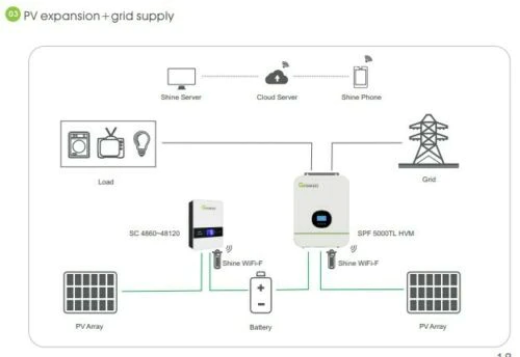 Picture of Growatt SC 48120-MPV MPPT Charge Controller