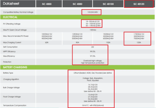 Picture of Growatt SC 48120-MPV MPPT Charge Controller