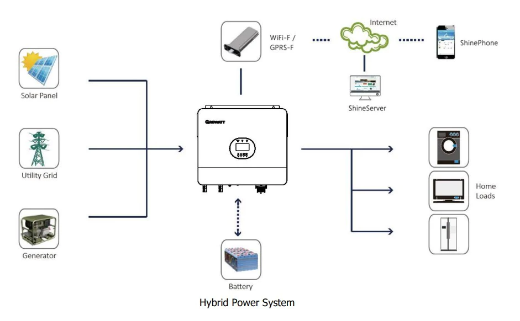 Picture of SPF 6000 ES Plus Off-Grid Storage Inverter