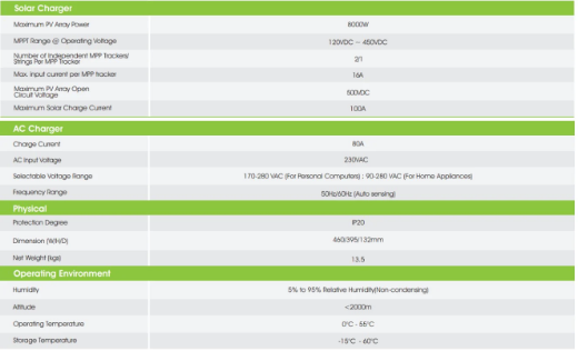 Picture of SPF 6000 ES Plus Off-Grid Storage Inverter